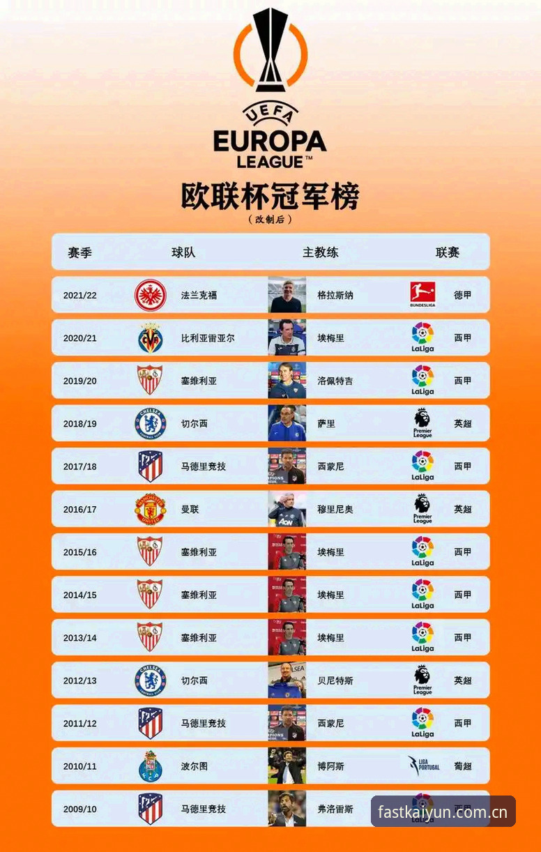 欧联杯王朝缔造者埃梅里：从塞维利亚到维拉，冠军教头背后的足球管理哲学深度解析